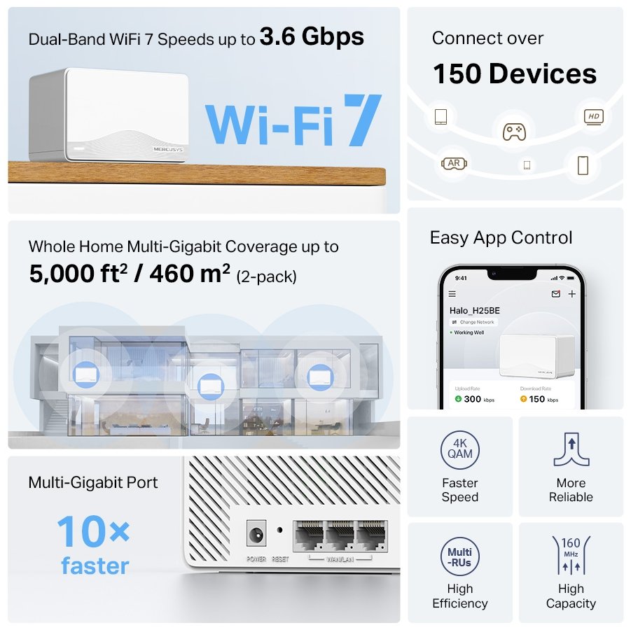 TP-Link Mercusys Halo H25BE(2-pack) WiFi systém, WiFi 7, BE3600, 3x GWAN/GLAN, 2ks v balení