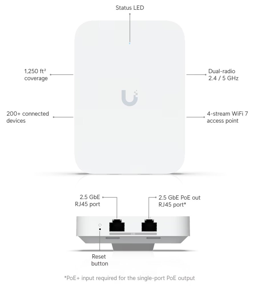 POŠKOZENÝ OBAL - Ubiquiti UniFi 7 In-Wall - Wi-Fi 7 AP, 2.4/5GHz, až 5 Gbps, 3x 2.5GbE, PoE/PoE+ - Výprodej