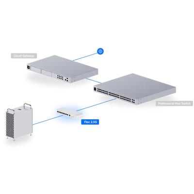 ROZBALENÉ - Ubiquiti UniFi Switch Flex 2.5G 8 - 8x 2.5GbE, 1x 10GbE/ SFP+ port combo - Výprodej