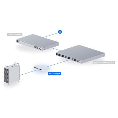 Ubiquiti UniFi Switch Flex Mini 2.5G 8 PoE - 8x 2.5GbE, 1x 10GbE/ SFP+ port combo, PoE+++ In/PoE++ Out (PoE budget 196W)