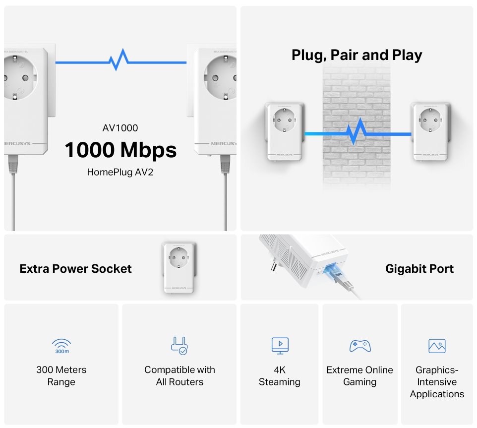 Mercusys MP500P KIT  AV1000 Gigabit Powerline Starter KIT, 1x GLAN, průchozí zásuvka, 2ks v balení