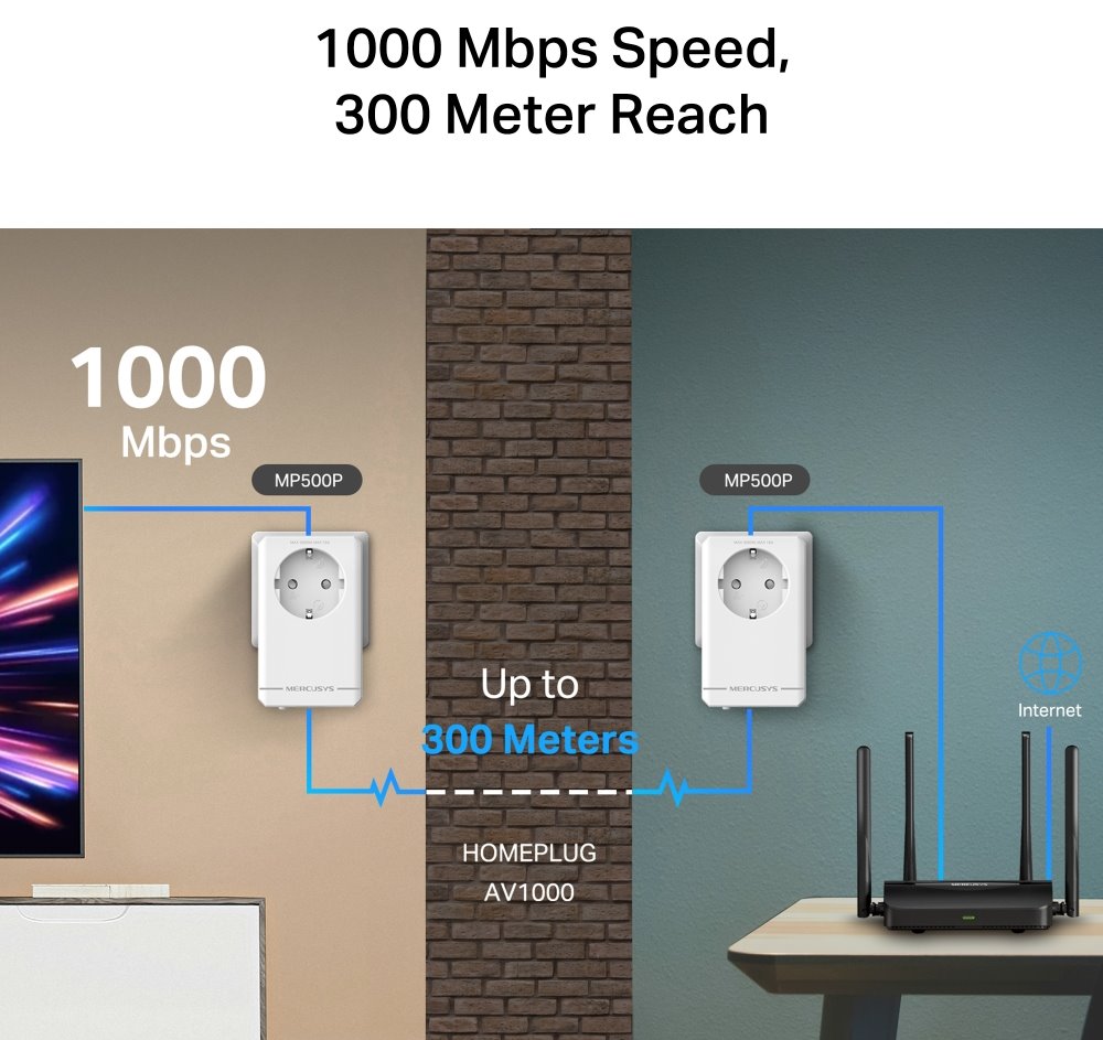 Mercusys MP500P KIT  AV1000 Gigabit Powerline Starter KIT, 1x GLAN, průchozí zásuvka, 2ks v balení