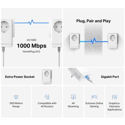 Mercusys MP500P KIT  AV1000 Gigabit Powerline Starter KIT, 1x GLAN, průchozí zásuvka, 2ks v balení