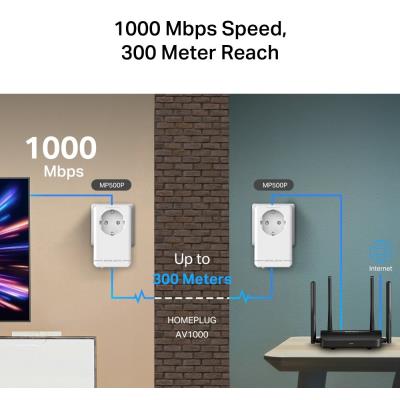 Mercusys MP500P KIT  AV1000 Gigabit Powerline Starter KIT, 1x GLAN, průchozí zásuvka, 2ks v balení
