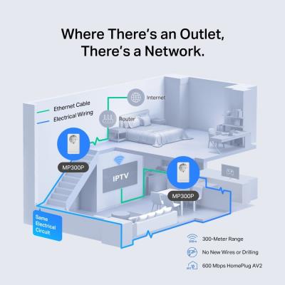 Mercusys MP300P KIT AV600 Powerline Starter KIT, 1x LAN, průchozí zásuvka, 2ks v balení