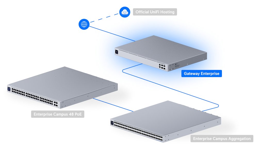 Ubiquiti UniFi Gateway Enterprise - Router, NeXT AI, IDS/IPS propustnost 12.5Gbps, 2x 2.5GbE, 2x SFP+, 2x SFP28
