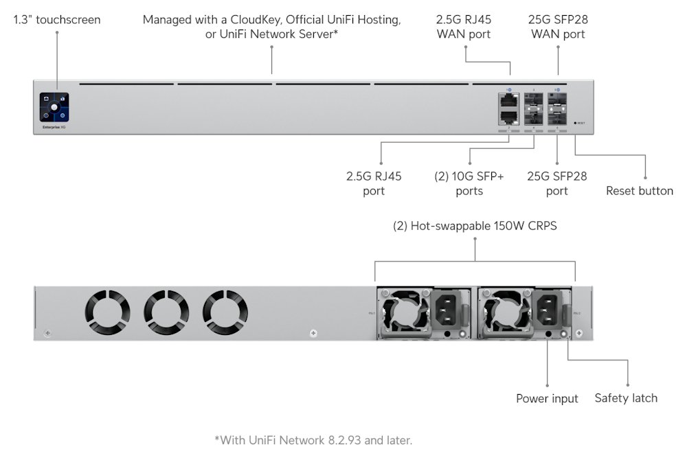 Ubiquiti UniFi Gateway Enterprise - Router, NeXT AI, IDS/IPS propustnost 12.5Gbps, 2x 2.5GbE, 2x SFP+, 2x SFP28