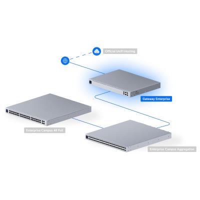 Ubiquiti UniFi Gateway Enterprise - Router, NeXT AI, IDS/IPS propustnost 12.5Gbps, 2x 2.5GbE, 2x SFP+, 2x SFP28