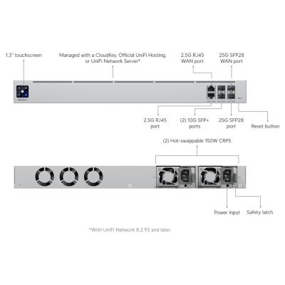 Ubiquiti UniFi Gateway Enterprise - Router, NeXT AI, IDS/IPS propustnost 12.5Gbps, 2x 2.5GbE, 2x SFP+, 2x SFP28