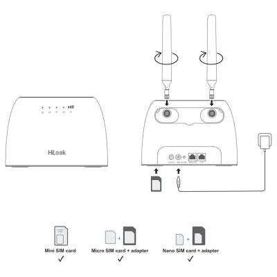 HiLook Powered by HIKVISION/ 4G LTE router WR-AC12LTE(0-STD)/EU/ IEEE 802.11b/g/n/ 867 Mbps/ 1x LAN/ 1x WAN/ SIM slot/ b
