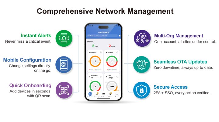Planet aplikace CloudNMS App - cloudová správa síťových zařízení přes iOS, Android, aplikace ZDARMA