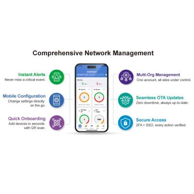 Planet aplikace CloudNMS App - cloudová správa síťových zařízení přes iOS, Android, aplikace ZDARMA