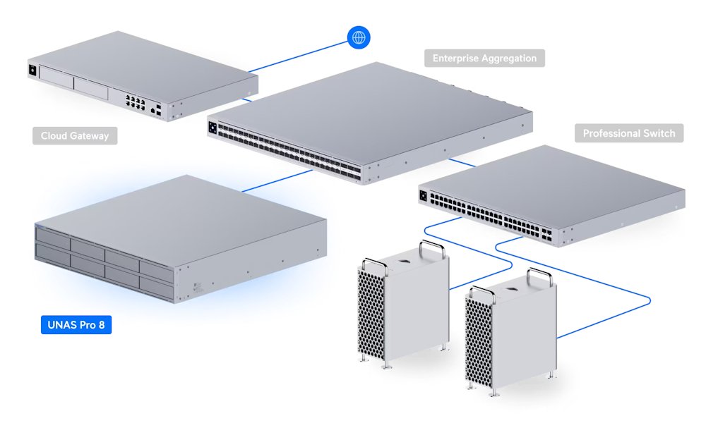 Ubiquiti UniFi UNAS Pro 8