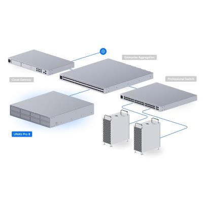 Ubiquiti UniFi UNAS Pro 8