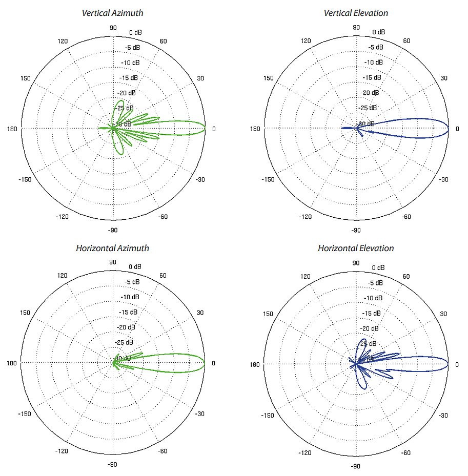 Ubiquiti PowerBeam M5 400 - AP/client 5GHz, anténa 25dBi MIMO2x2, airMAX, 1x Gbit RJ45, PoE 24V
