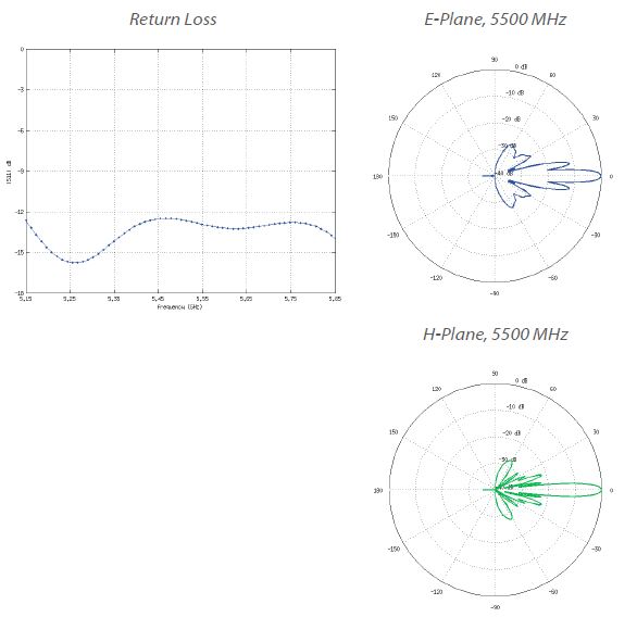 Ubiquiti AirFiber Dish 30dBi pro jednotku AirFiber 5XHD, 5 GHz, slant 45°, 65cm parabola