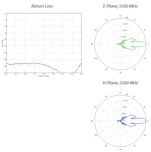 Ubiquiti AirFiber Dish 23dBi pro jednotku AirFiber 5XHD, 5 GHz, slant 45°, 38cm parabola