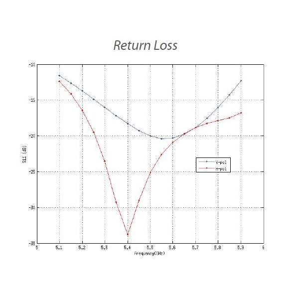 Ubiquiti NanoStation M5 Loco - AP/client 5GHz, anténa 13dBi MIMO2x2, airMAX, 1x RJ45, PoE 24V