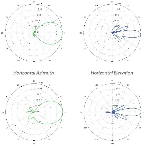 Ubiquiti NanoStation M5 - AP/client 5GHz, anténa 16dBi MIMO2x2, airMAX, 2x RJ45, PoE 24V