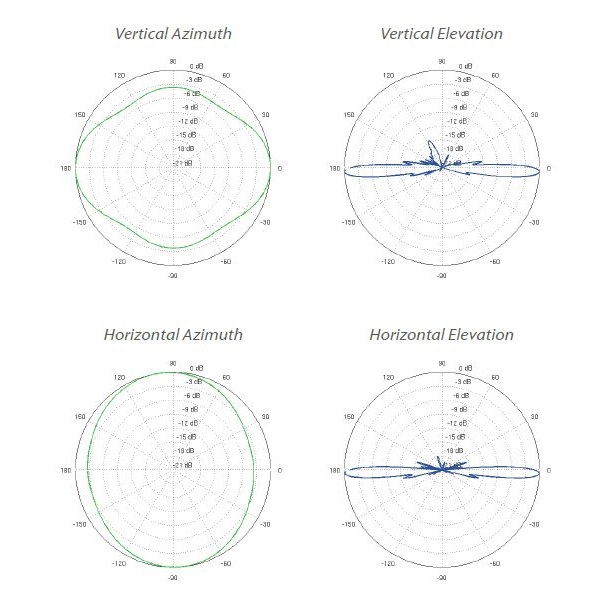 Ubiquiti Všesměrová anténa 5GHz, zisk 13 dBi, úhel 360°, MIMO2x2, 2x RSMA