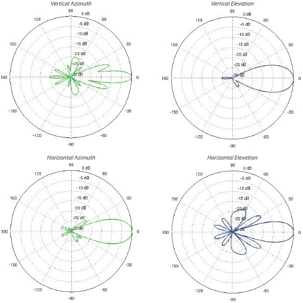 Ubiquiti PowerBeam M2 400 - AP/client 2.4GHz, anténa 18dBi MIMO, airMAX, 1x RJ-45, PoE 24V