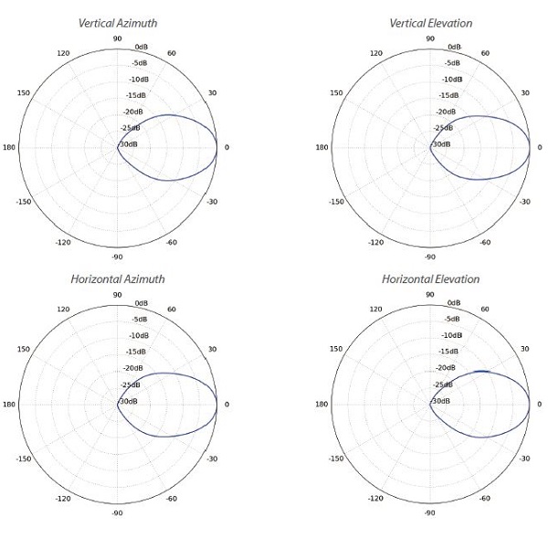 Ubiquiti IsoStation 5AC - AP/client 5GHz, 45°sektor, anténa 14dBi MIMO2x2, airMAX AC, 1x Gbit RJ45, PoE 24V