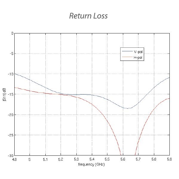 Ubiquiti PowerBeam 5AC Gen2 - AP/client 5GHz, anténa 25dBi MIMO2x2, airMAX AC, 1x Gbit RJ45, PoE 24V