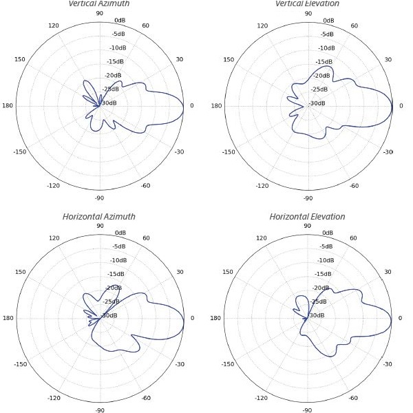 Ubiquiti NanoBeam 5AC Gen2 - AP/client 5GHz, anténa 19dBi MIMO2x2, airMAX AC, 2x Gbit RJ45, PoE 24V