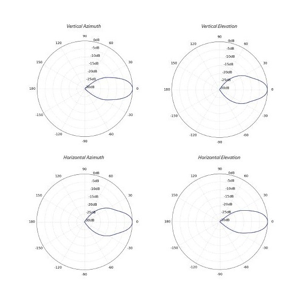 Ubiquiti Sektorová Horn anténa 30° - 5GHz, zisk 19 dBi, úhel 30°, MIMO 2x2