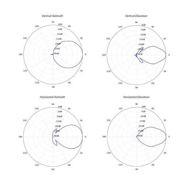 Ubiquiti Sektorová Horn anténa 60° - 5GHz, zisk 16 dBi, úhel 60°, MIMO 2x2