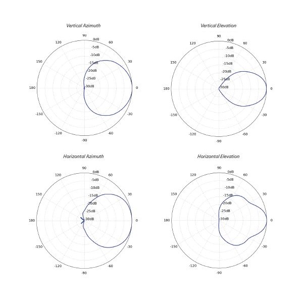 Ubiquiti Sektorová Horn anténa 90° - 5GHz, zisk 13 dBi, úhel 90°, MIMO 2x2