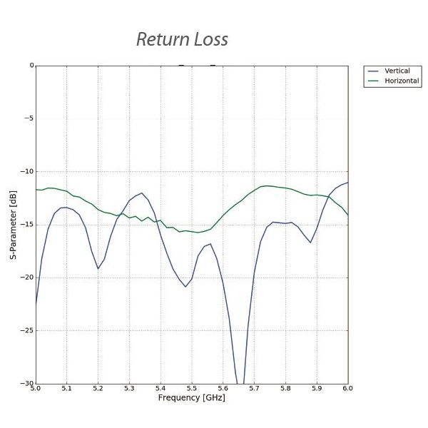 Ubiquiti NanoStation 5AC Loco - AP/client 5GHz, anténa 13dBi MIMO2x2, airMAX AC, 1x Gbit RJ45, PoE 24V(bez PoE injektoru
