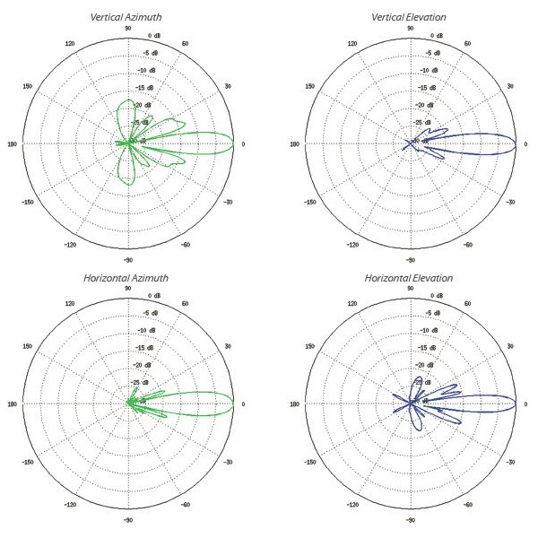 Ubiquiti LiteBeam 5AC Gen2 - AP/client 5GHz, anténa 23dBi MIMO2x2, airMAX AC, 1x Gbit RJ45, PoE 24V