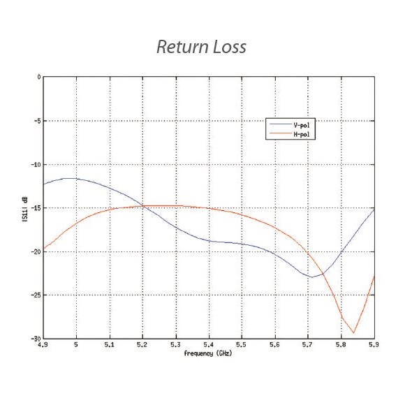 Ubiquiti LiteBeam 5AC Gen2 - AP/client 5GHz, anténa 23dBi MIMO2x2, airMAX AC, 1x Gbit RJ45, PoE 24V
