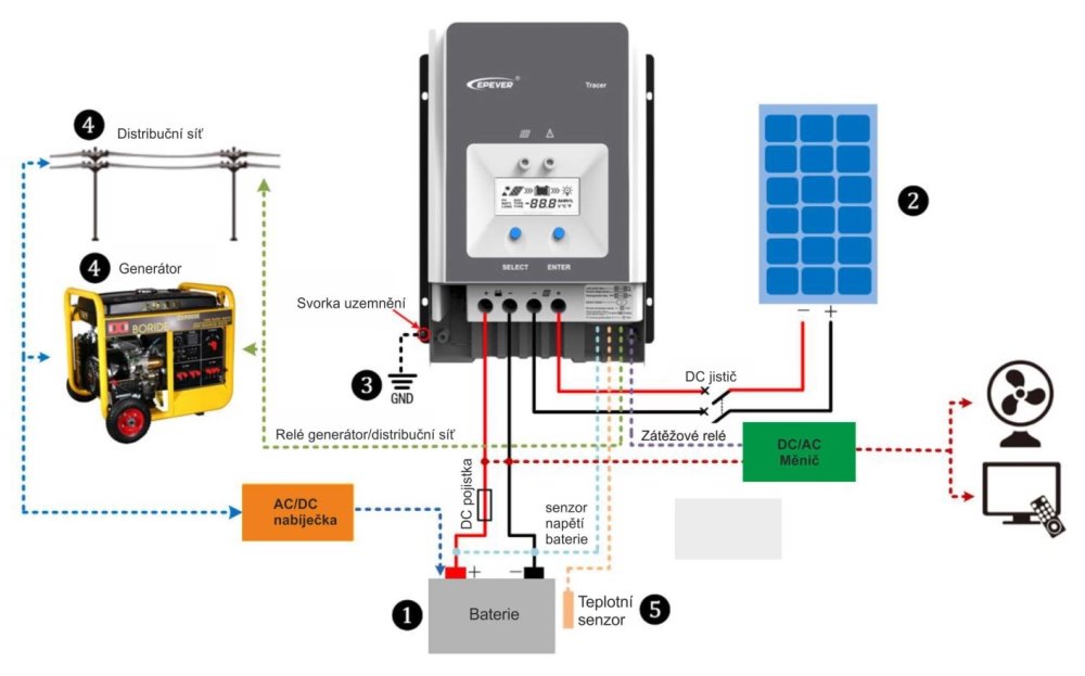 EPEVER TRACER6420AN solární MPPT regulátor 12/24/36/48 V, TracerAN 60A, vstup 200V