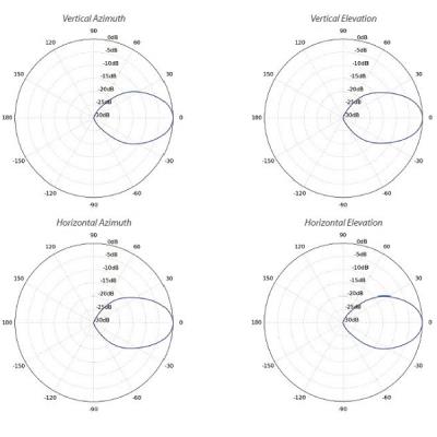 Ubiquiti IsoStation 5AC - AP/client 5GHz, 45°sektor, anténa 14dBi MIMO2x2, airMAX AC, 1x Gbit RJ45, PoE 24V