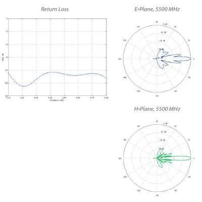 Ubiquiti AirFiber Dish 30dBi pro jednotku AirFiber 5XHD, 5 GHz, slant 45°, 65cm parabola