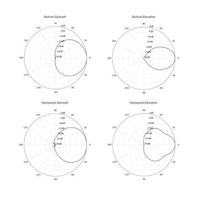 Ubiquiti Sektorová Horn anténa 90° - 5GHz, zisk 13 dBi, úhel 90°, MIMO 2x2