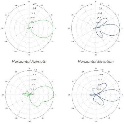 Ubiquiti NanoStation M5 Loco - AP/client 5GHz, anténa 13dBi MIMO2x2, airMAX, 1x RJ45, PoE 24V