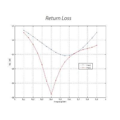 Ubiquiti NanoStation M5 Loco - AP/client 5GHz, anténa 13dBi MIMO2x2, airMAX, 1x RJ45, PoE 24V