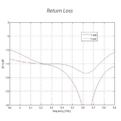 Ubiquiti PowerBeam 5AC Gen2 - AP/client 5GHz, anténa 25dBi MIMO2x2, airMAX AC, 1x Gbit RJ45, PoE 24V