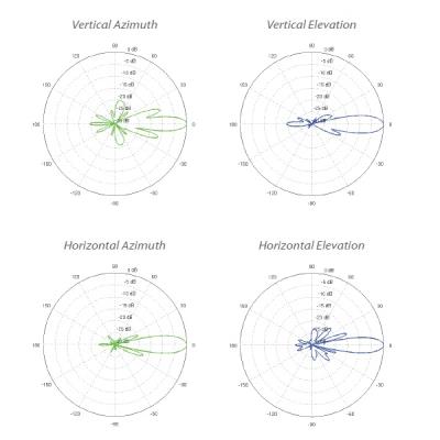 Ubiquiti PowerBeam M5 300 - AP/client 5GHz, anténa 22dBi MIMO2x2, airMAX, 1x RJ45, PoE 24V