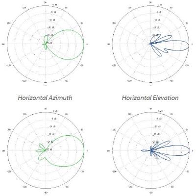 Ubiquiti NanoStation M5 - AP/client 5GHz, anténa 16dBi MIMO2x2, airMAX, 2x RJ45, PoE 24V