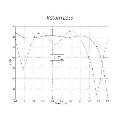 Ubiquiti NanoStation M5 - AP/client 5GHz, anténa 16dBi MIMO2x2, airMAX, 2x RJ45, PoE 24V