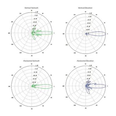 Ubiquiti PowerBeam 5AC Gen2 ISO - AP/client 5GHz, anténa 25dBi MIMO2x2, RADOM, airMAX AC, 1x Gbit RJ45, PoE 24V