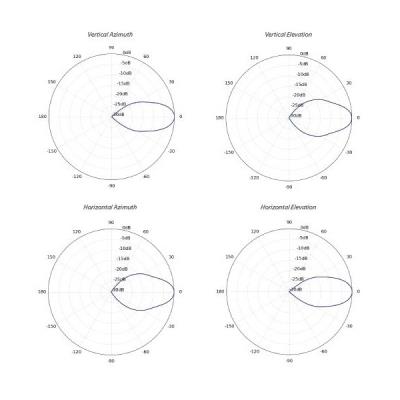 Ubiquiti Sektorová Horn anténa 30° - 5GHz, zisk 19 dBi, úhel 30°, MIMO 2x2