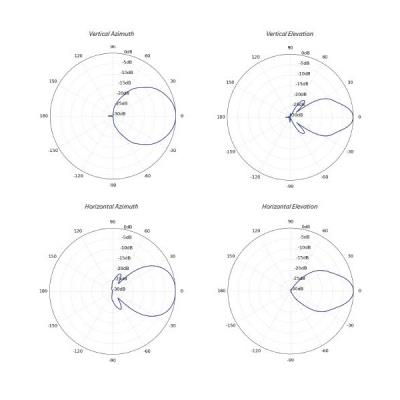 Ubiquiti Sektorová Horn anténa 60° - 5GHz, zisk 16 dBi, úhel 60°, MIMO 2x2