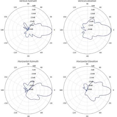 Ubiquiti NanoBeam 5AC Gen2 - AP/client 5GHz, anténa 19dBi MIMO2x2, airMAX AC, 2x Gbit RJ45, PoE 24V
