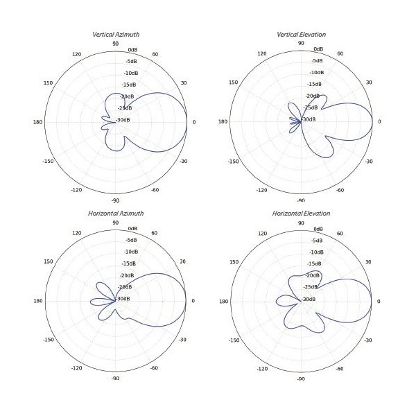 Ubiquiti NanoStation 5AC Loco - AP/client 5GHz, anténa 13dBi MIMO2x2, airMAX AC - sada 5ks (bez PoE injektorů)