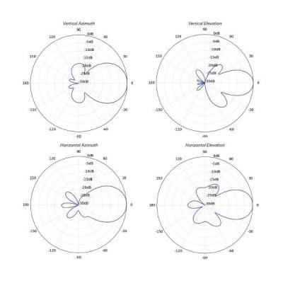 Ubiquiti NanoStation 5AC Loco - AP/client 5GHz, anténa 13dBi MIMO2x2, airMAX AC - sada 5ks (bez PoE injektorů)
